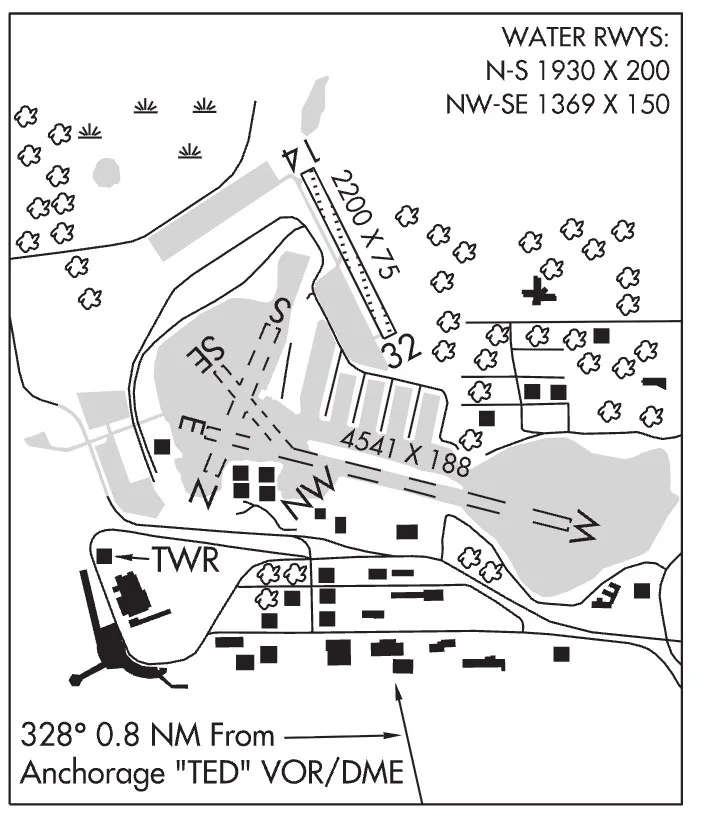 Airfield Manual