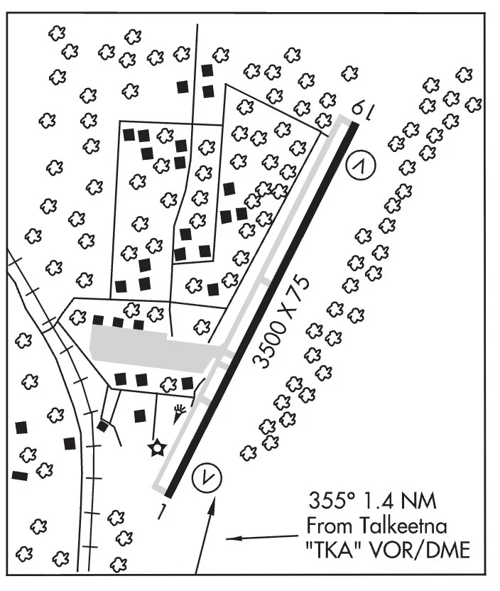 Airfield Manual