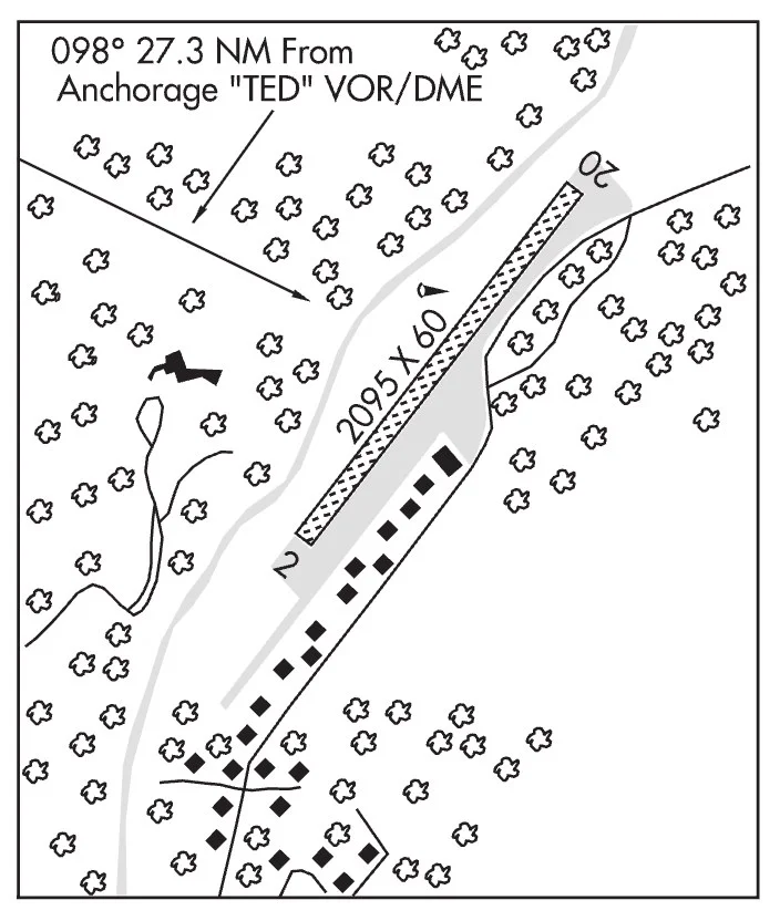 Airfield Manual